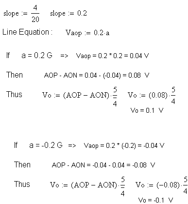 Mathcad Document